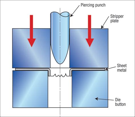 sheet metal extruded hole design|hole extrusion calculator.